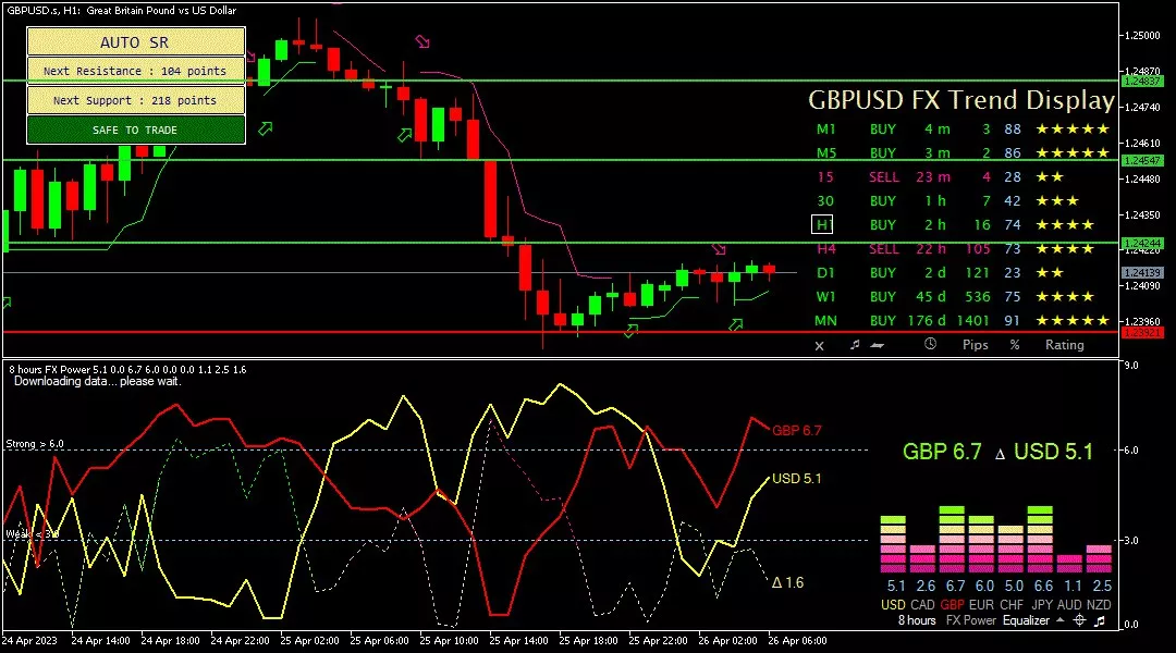 Sterling, 26 April 2023